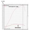Produkt: CYLINDER S70 4 kanay + tok MZA E=19/A=28
